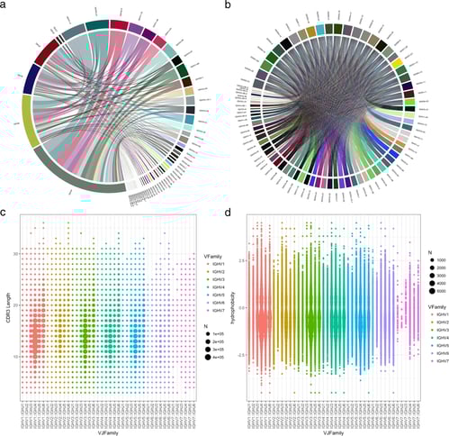 Biophysical characteristics in the final library show a broad distribution of binding features. Erasmus et al, Communications Biology, 2021.